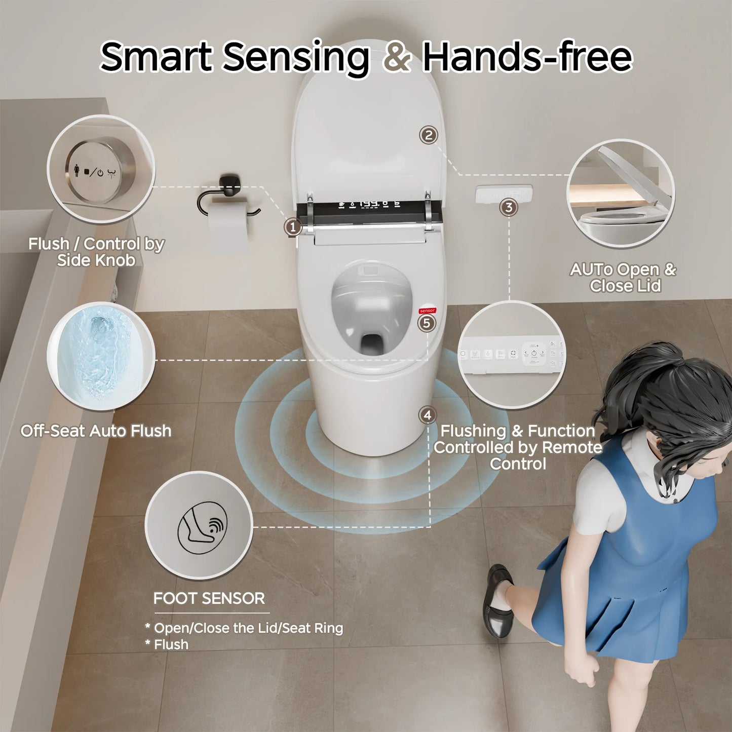 SmartToilet BuiltInBidetSystem AutoOpenClose DualFlush HeatedSeat WithNozzleSelfCleaning