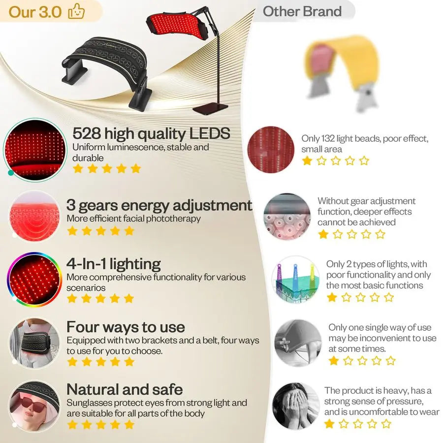 Red Light Therapy for Body and Face, 850nm NearInfrared Light Therapy LED Mask Facial Body Beauty Equipment for Skin Care at Hom