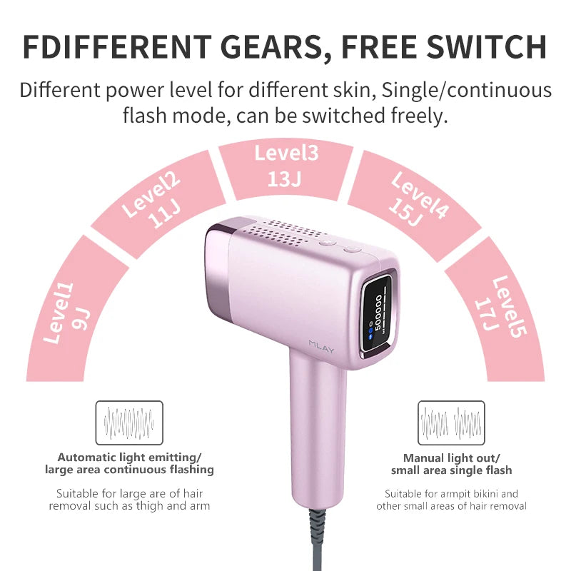MLAY T14 IPL Laser Epilator For Home Hair Removal Face Body Bikini Painless 5 Levels CE RoHS 500000 Shots
