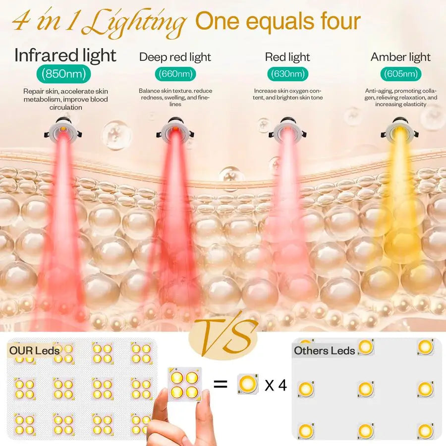 Red Light Therapy for Body and Face, 850nm NearInfrared Light Therapy LED Mask Facial Body Beauty Equipment for Skin Care at Hom