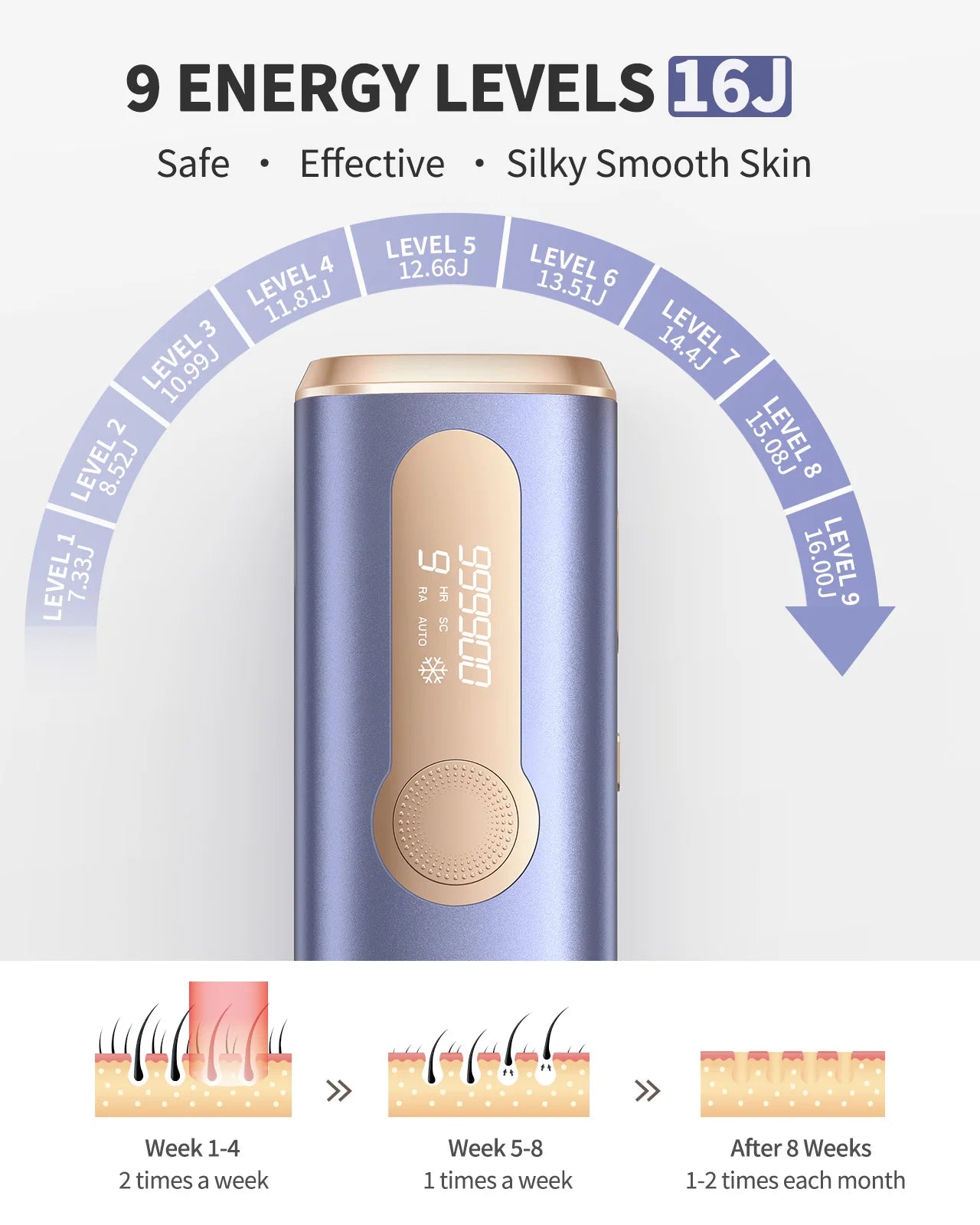 Totmizby Flash Laser Epilator IPL Hair Removal For Body Facial