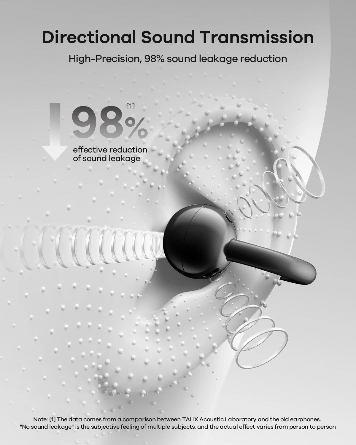 TALIX X6 Wireless Open Ear Earbuds With Smart Touch Control