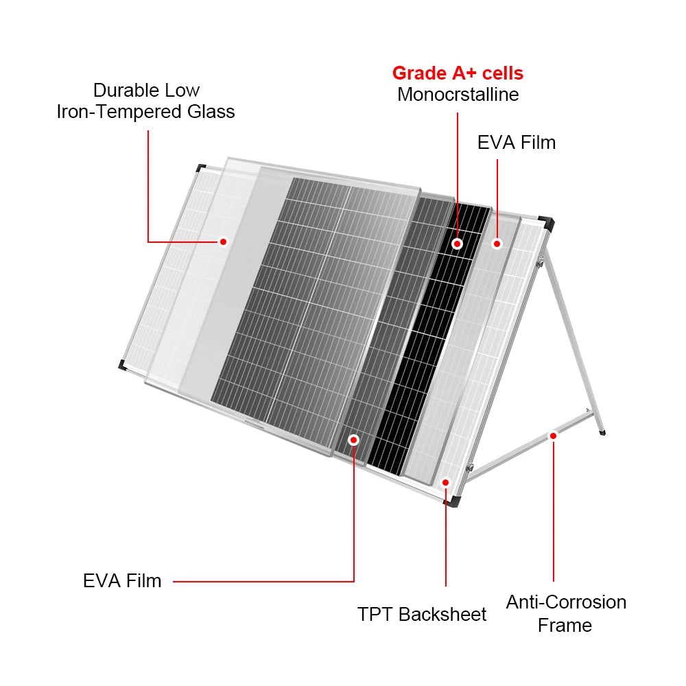 DOKIO 200W Foldable Solar Panel
