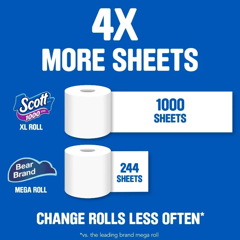 Scott 1000 Toilet Paper Unscented 36 Rolls