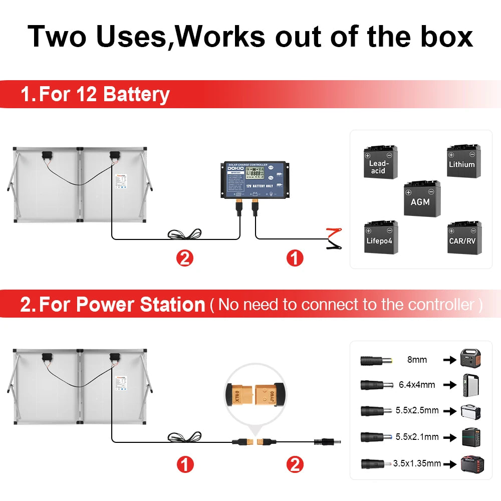 DOKIO 200W Foldable Solar Panel